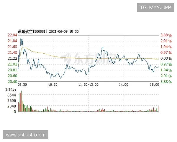 变循环航空发动机在不同速度的效率